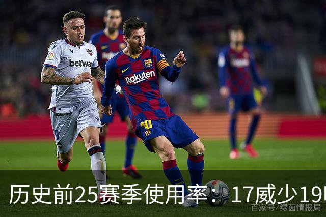 历史前25赛季使用率：17威少19哈登23字母占据前三 东契奇上榜6次